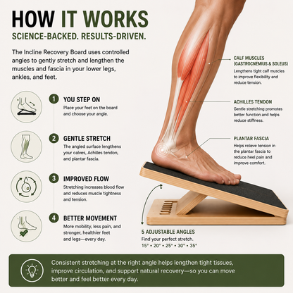 Incline Recovery Board