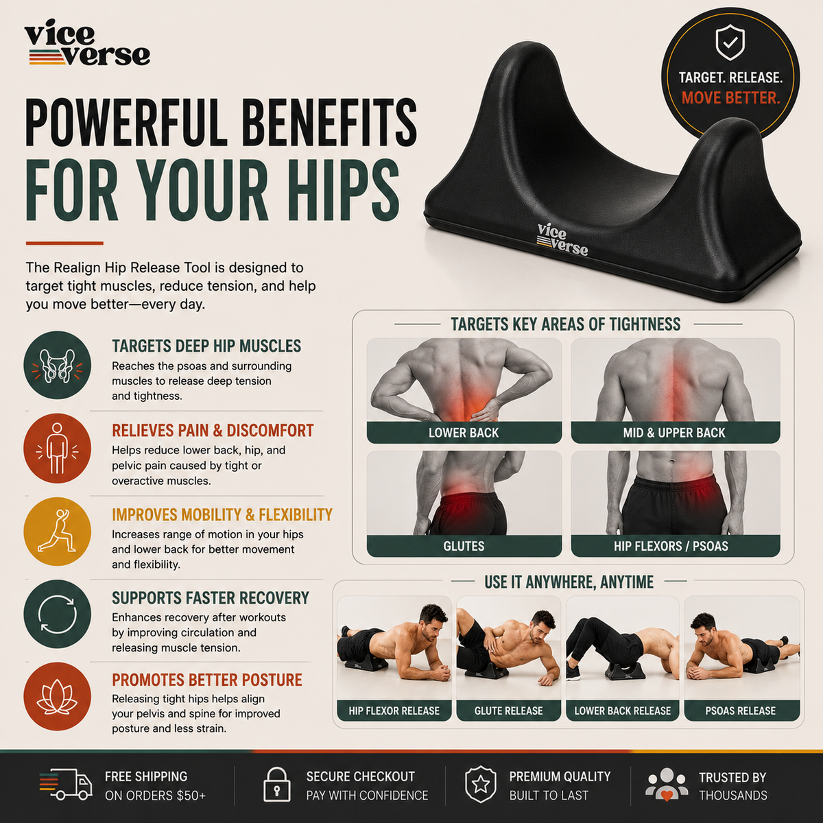 Realign Hip Release Tool