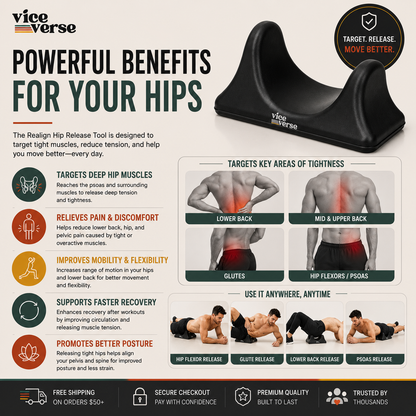 Realign Hip Release Tool