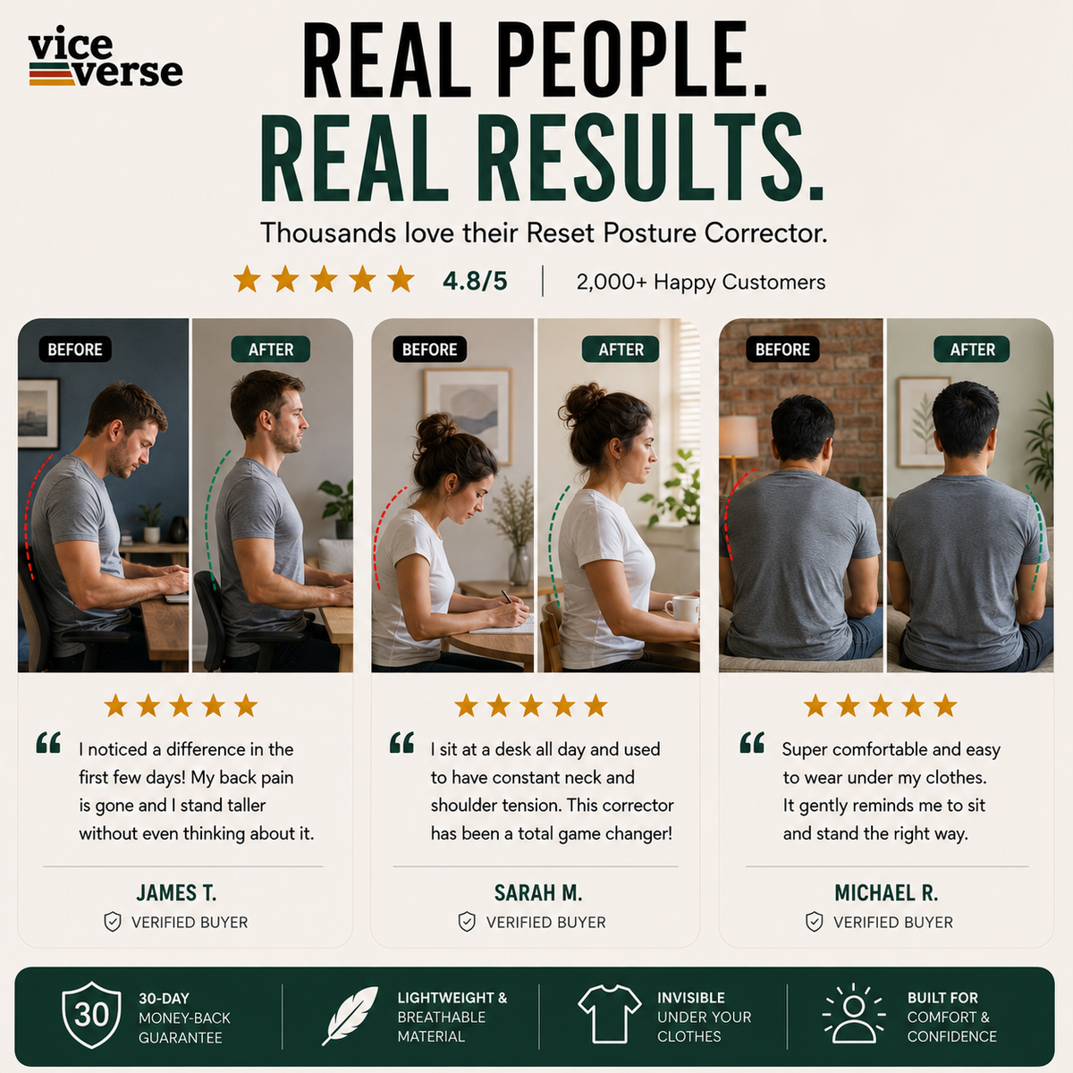 The Reset Posture Corrector